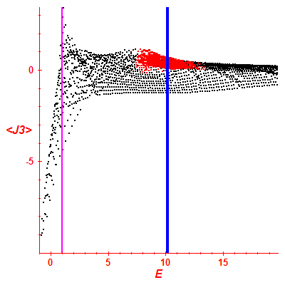 Peres lattice <J3>